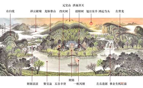 風水地理|风水与地理学是一种什么关系？